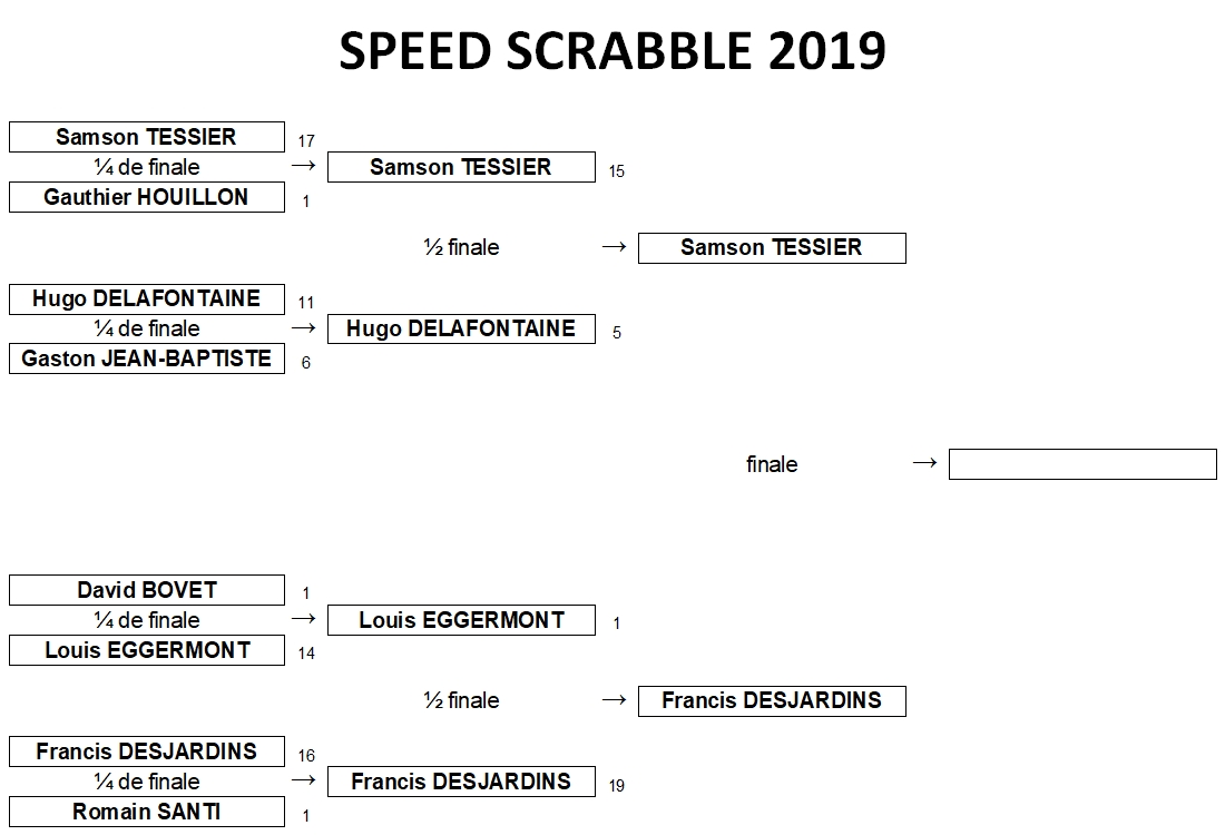 tableau speed finale